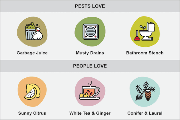 Pests Love - Garbage Juice. Musty Drains. Bathroom Stench. People Love - Sunny Citrus. White Tea & Ginger. Conifer & Laurel.