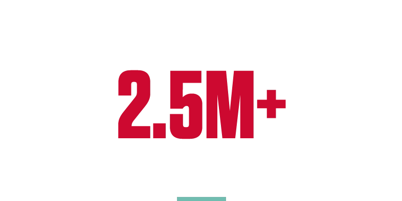 2.5 Million+ customers