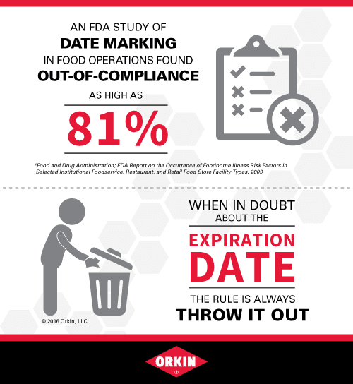 Food Labeling Infographic