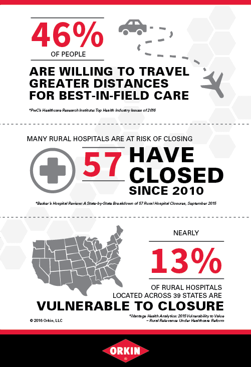 Healthcare Travel Infographic