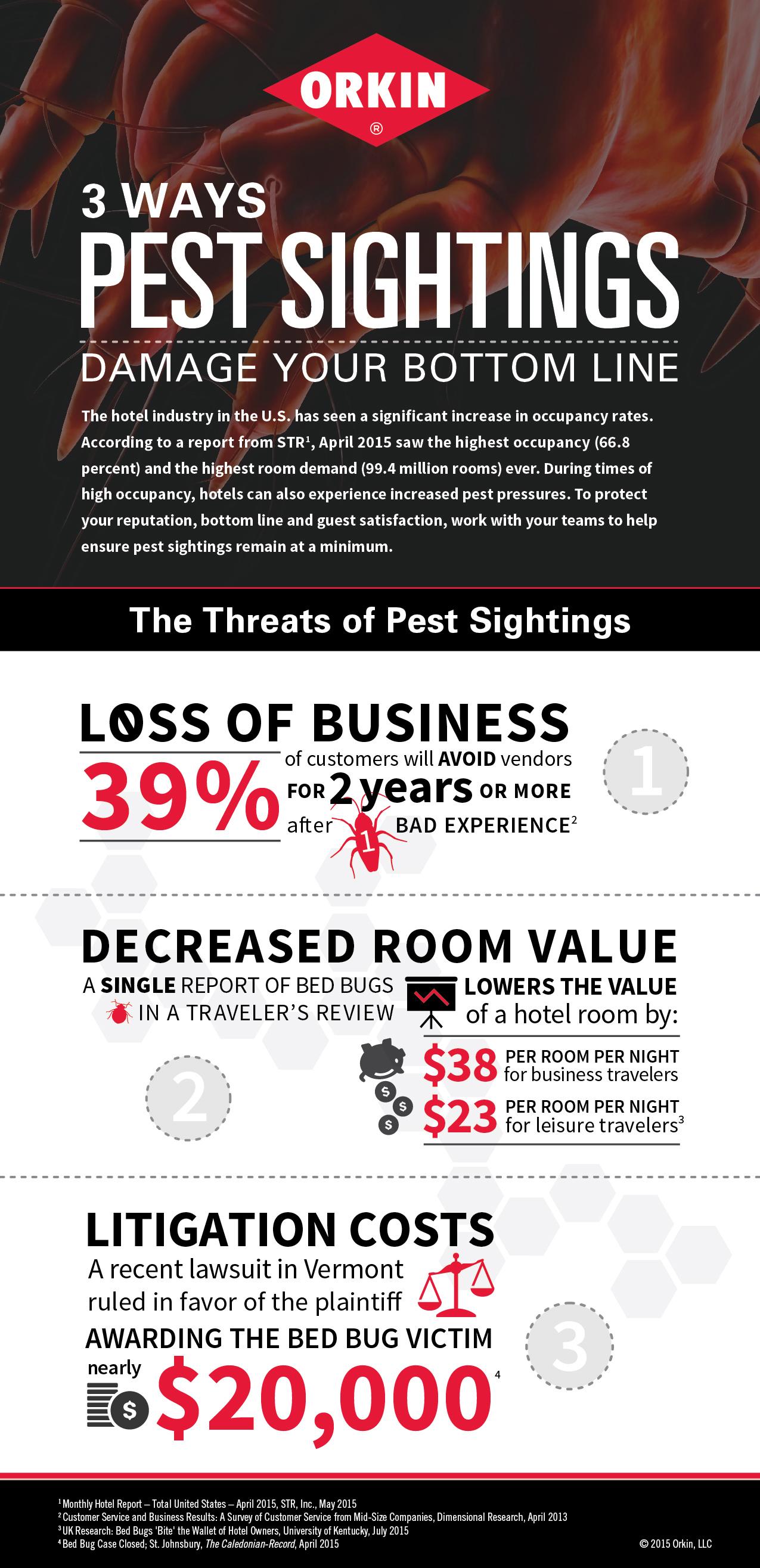 Pest Sightings Infographic